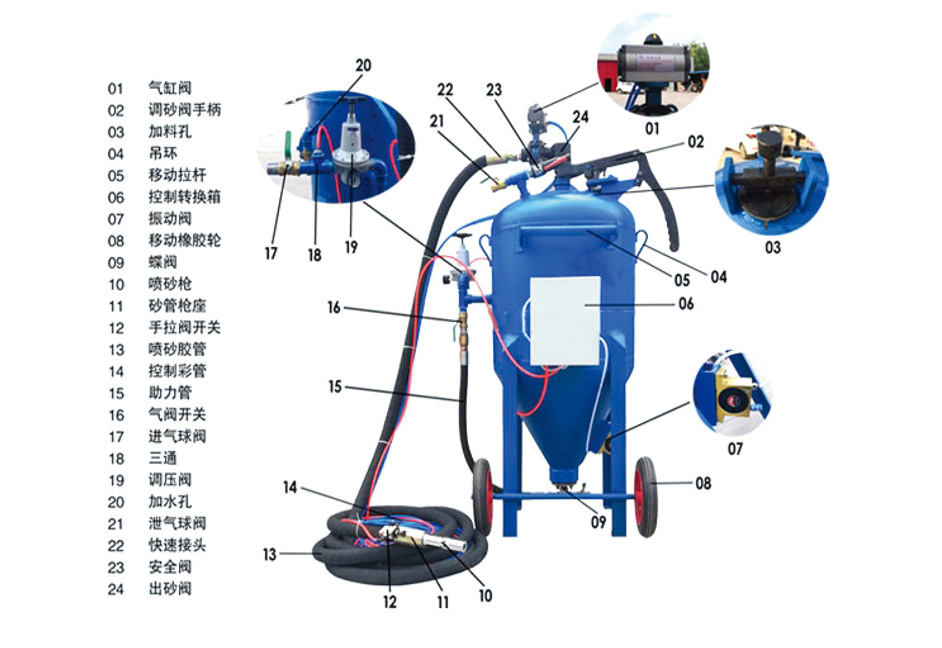 1-1.開(kāi)放式水砂混合噴砂機(jī) .jpg